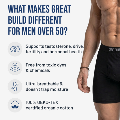 The GREAT BUILD Organic Cotton Boxer Brief Plastic-Free