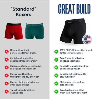 The GREAT BUILD Organic Cotton Boxer Brief Plastic-Free