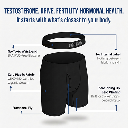 The GREAT BUILD Organic Cotton Boxer Brief Plastic-Free